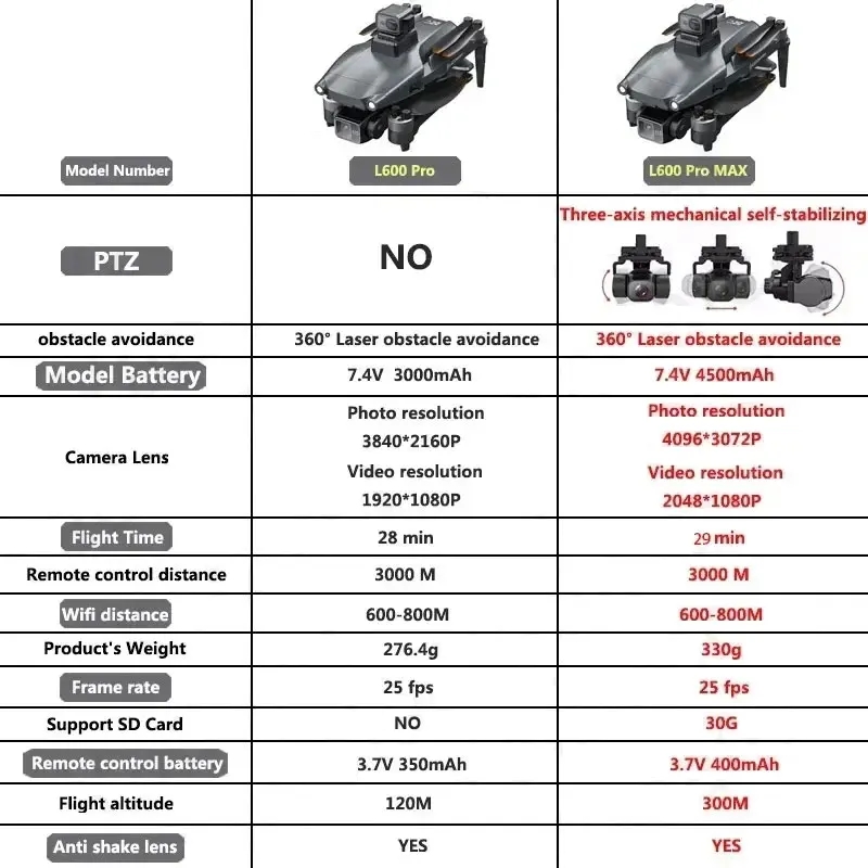 L600 PRO MAX GPS Drone Profess - Drone Rc Pro บทวิจารณ์และราคา